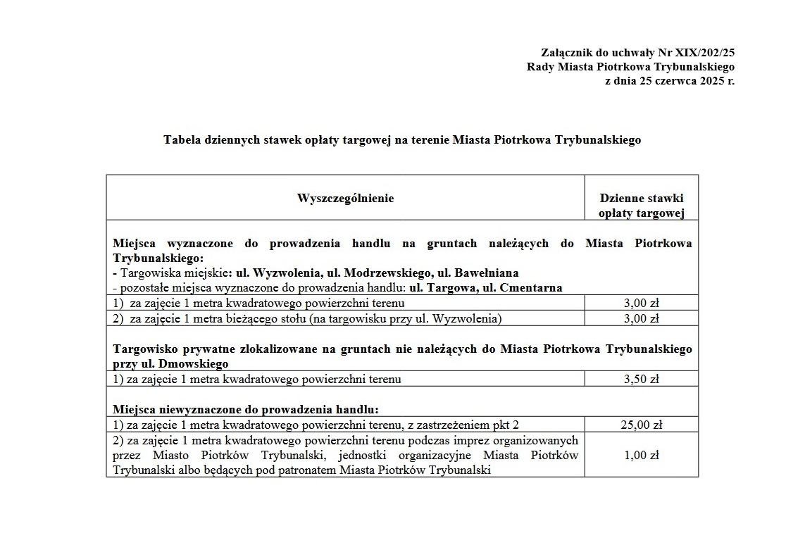 Tabela dziennych stawek opłaty targowej na terenie Miasta Piotrkowa Trybunalskiego